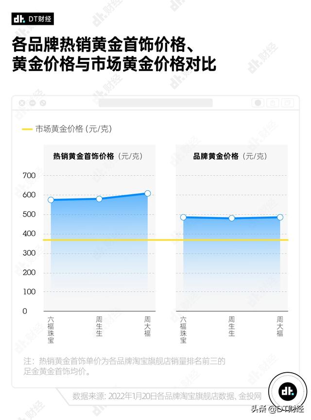 黄金投资理财