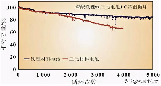 电动汽车更换一组电池要多少钱(电动汽车更换一块电池得多少钱)