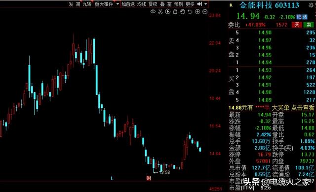 A股：社保基金三季度动向出炉！40股获社保基金增仓超50%！播