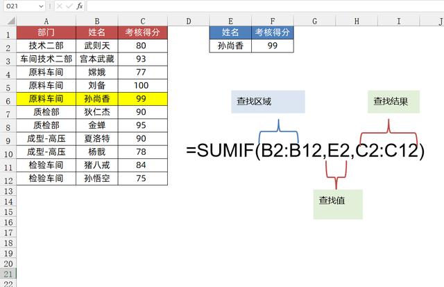 4个Sumif函数的特殊用法，解决工作中的疑难杂症，提高工作效率