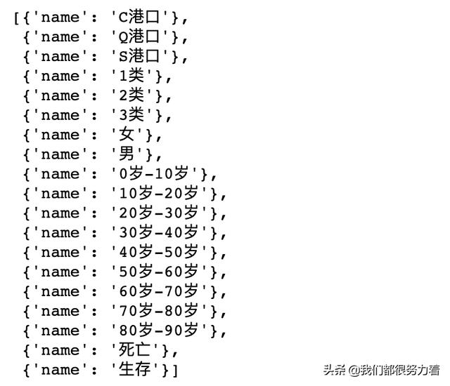 用户行为路径分析——附Python桑基图代码实现