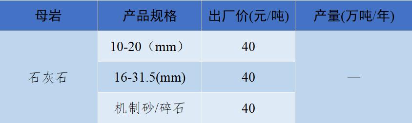 砂石骨料最新报价