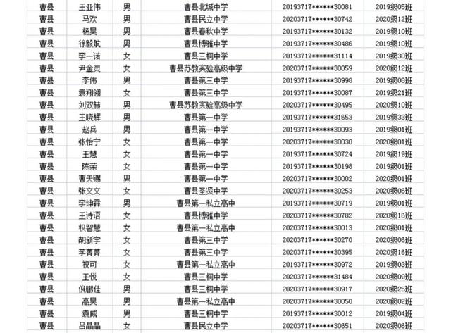 曹县这些高中生获省级优秀（学生和干部）
