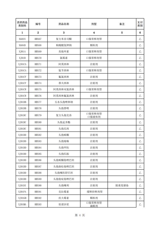 蕲蛇酶注射液(倒计时，上千药品将不再报销