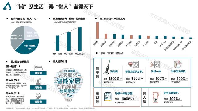 2021京东家电消费趋势白皮书