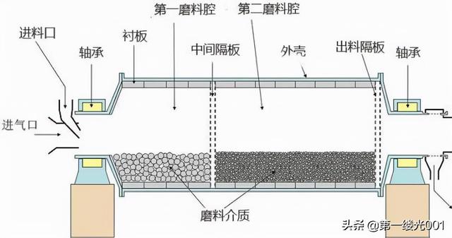 棒磨制砂机用途