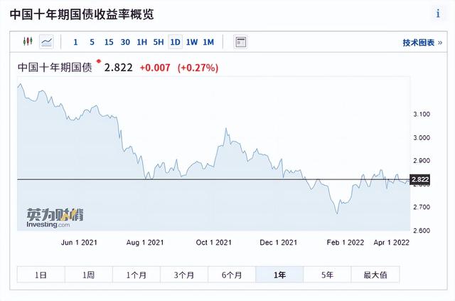 最近债基推荐「2021债券基金买入最佳时机」