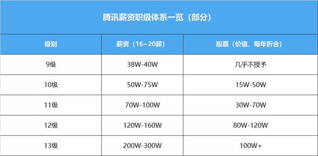 2021互联网大厂：字节跳动成为首选