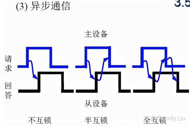 终于有人把"计算机组成原理学习笔记"整理出来了
