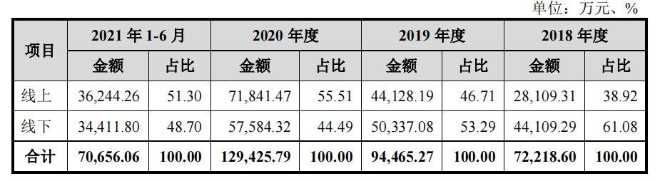 燕之屋燕窝价格表