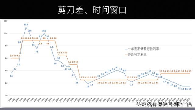 吳曉波——在中國，這個理財工具被嚴重低估（理財型保險）