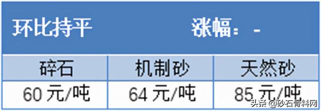 砂石骨料网单价
