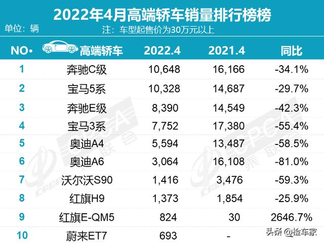 二手1.8t奥迪a6l「奥迪a4l保值率」