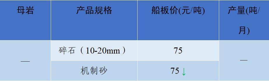 砂石骨料网单价