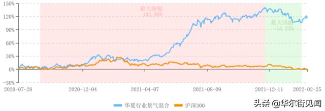 2022新能源板块还值得投吗？近一年涨超80%的基金经理这样看-第3张图片-9158手机教程网