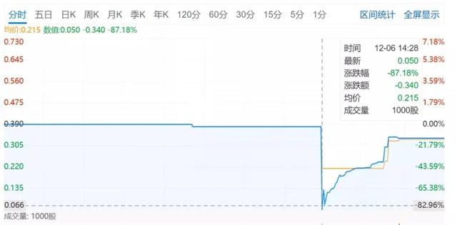 万通六君子倒台，半部中国地产史终结？