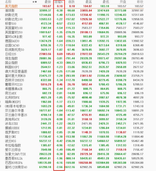 币圈院士：5.9受全球经济影响比特币以太坊会进入多久的盘整期？