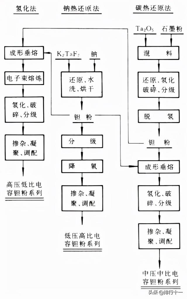 陶瓷过滤机硝酸回收的简单介绍