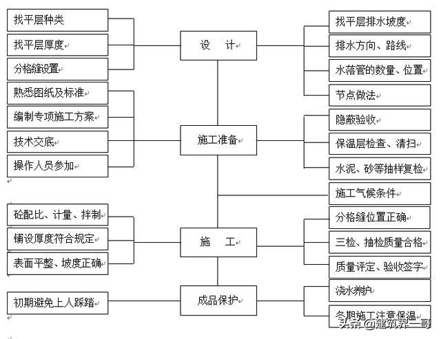 如何做好展装工程