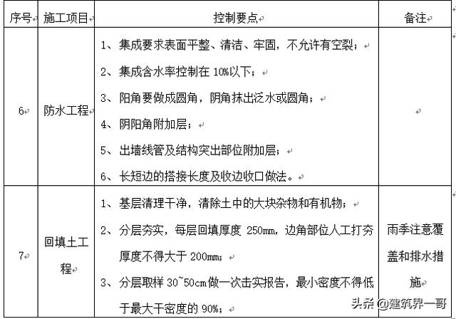 如何做好展装工程