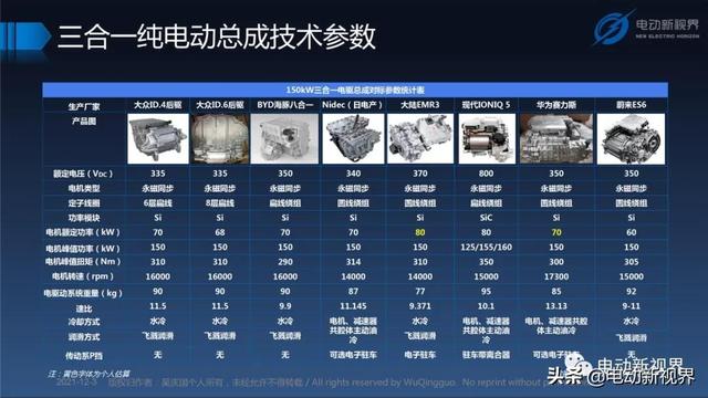 吴庆国：新能源汽车三合一电驱动总成发展趋势报告