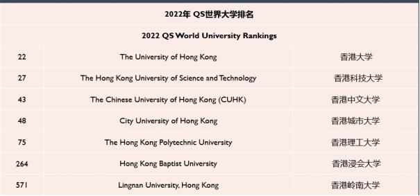 香港高校排名，香港八大公立大学优势专业盘点(附2023年最新排行榜前十名单)