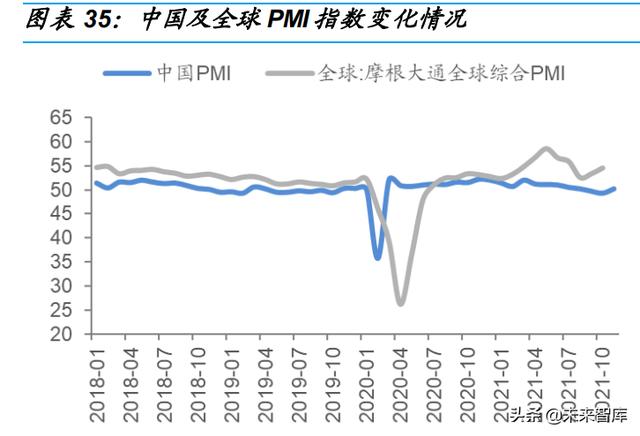 基础化工行业研究：新领域成重要驱动，中高端材料国产替代加速7