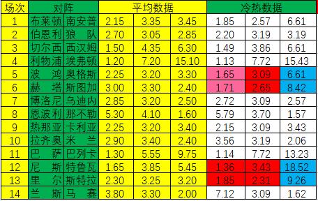 「新浪彩票」足彩22048期冷热指数：波鸿坐和望赢