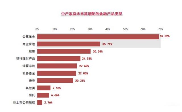 家庭资产合理配置「如何进行家庭支出规划」