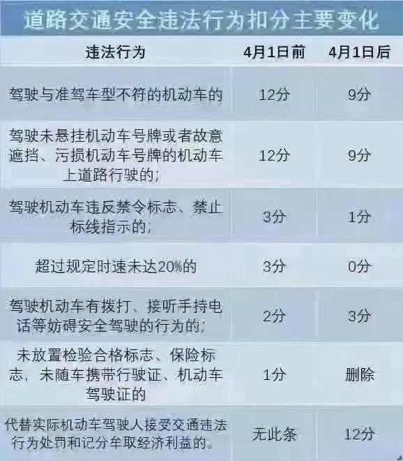 4月，社保、养老金、工资、医保的6项变化，关乎每个人的钱袋子