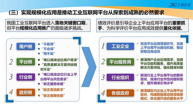 学习：2021工业互联网平台应用数据地图