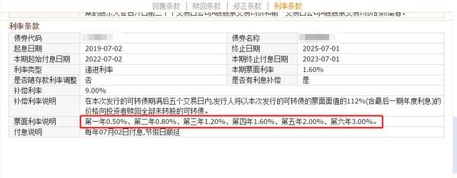 可转换债券利率为什么要低「可转债利率低于普通债券」