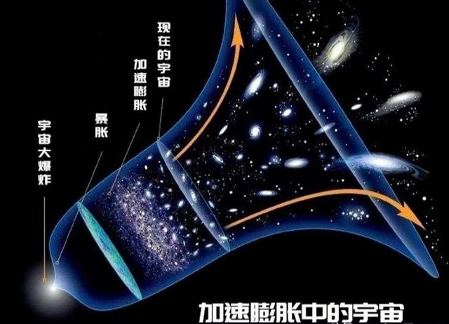 宇宙还存在除光速以外的一个速度限制，这才是人类真正的障碍？