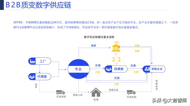 107页PPT详解产业互联网发展趋势及机会分析，强烈推荐下载-第35张图片-9158手机教程网
