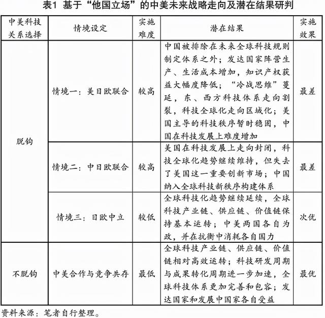 中美科技关系走向研判