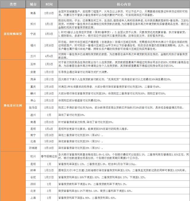 突发，限购放松！6个月社保就能买房