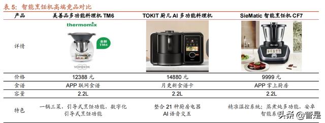 莱克电气研究报告：自主品牌新能源布局，代工转型升级一体两翼