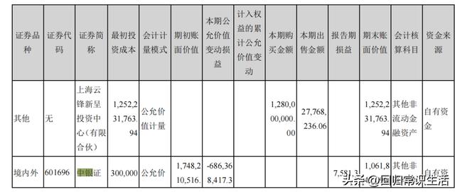 财务会计学笔记「财务学习笔记17」