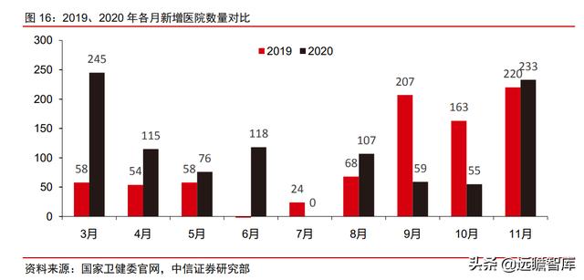 医疗IT龙头，卫宁健康：医疗云化开拓未来，加速产品变革引领市场