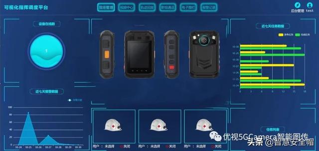 高通方案5G智能安全帽参数