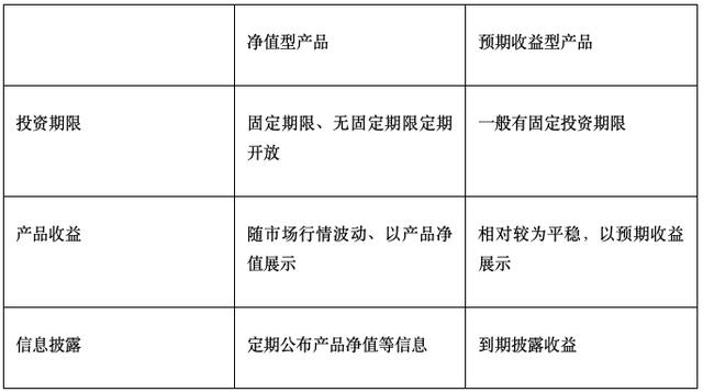 什么是净值型理财产品 「买理财产品净值高的还是低好」