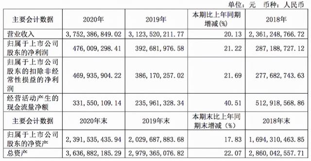 珀莱转债和特纸转债申购建议一样吗「福莱特转债」