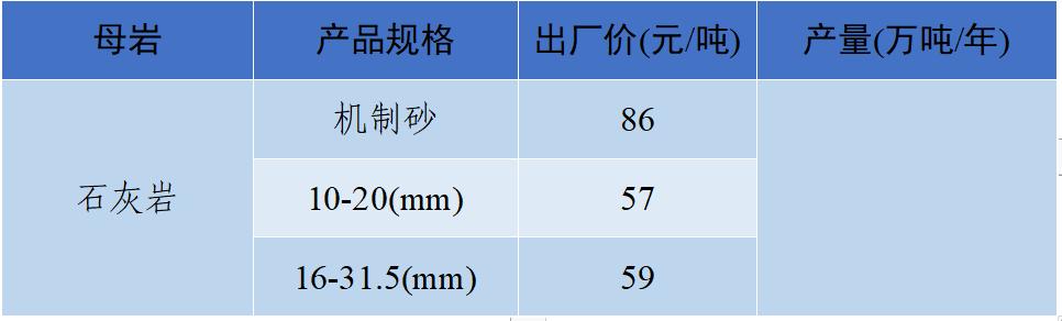 南充砂石价目表