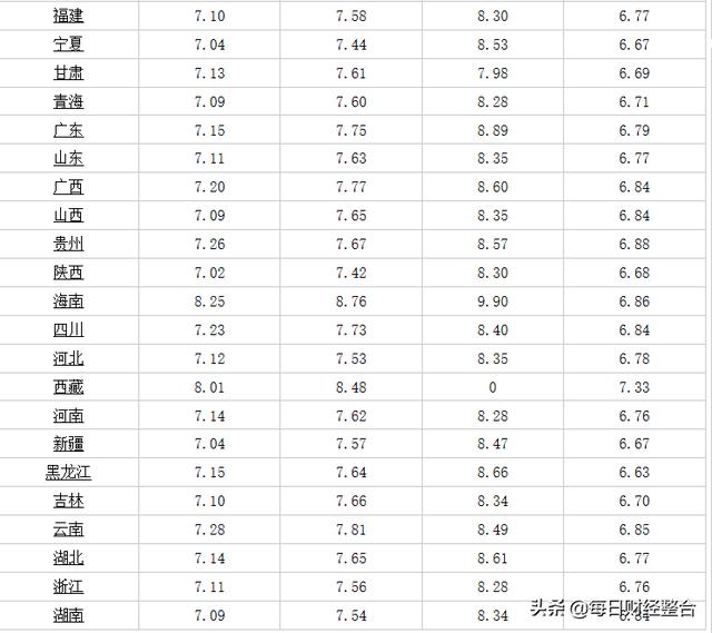 油价调整信息：今天12月4日，国内加油站调整后92、95号汽油价格