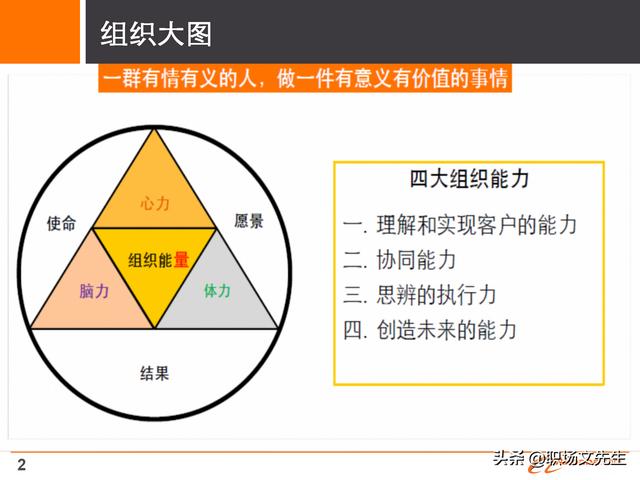 阿里巴巴人员培养体系，30页阿里巴巴组织与人才发展及领导力模型
