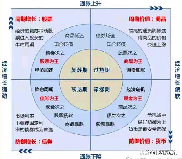 从1年暴亏7成，到8年翻6倍，一个普通小白的投资成长史