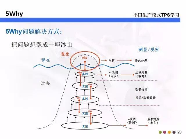 5w2h分别指什么