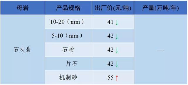 南充砂石价目表