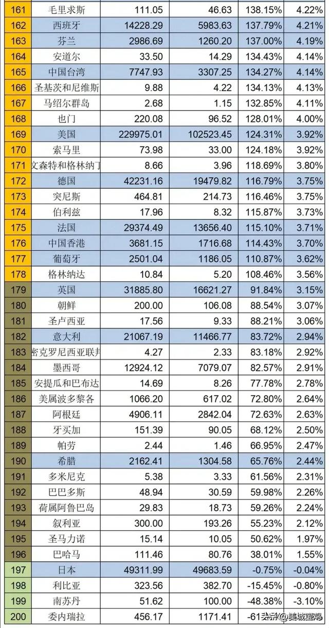 中国经济排名世界第几名,中国经济排名世界第几名呢