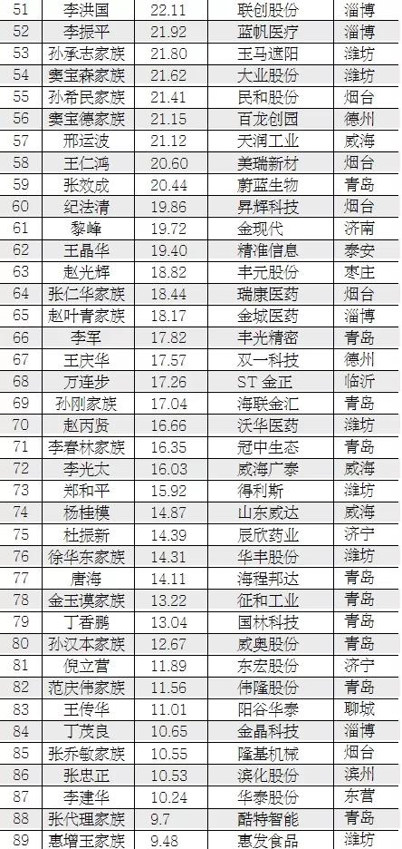 山东大型二手自动冲洗压滤机